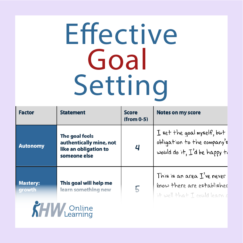 What Is Goal And Its Types at Victoria Hobbs blog